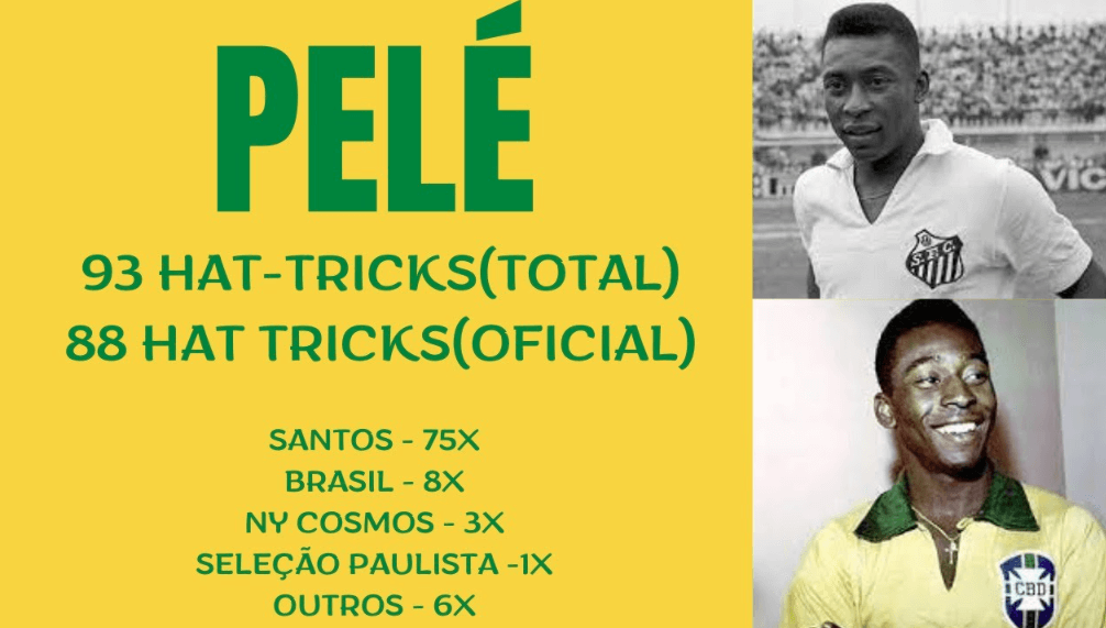 Pele là cầu thủ lập nhiều hat trick nhất trong lịch sử bóng đá