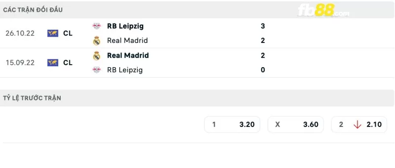 Lịch sử đối đầu của Leipzig vs Real Madrid