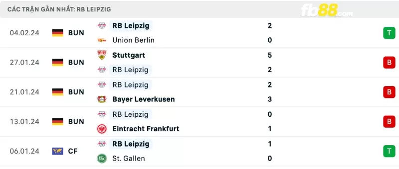 Kết quả của Leipzig gần đây