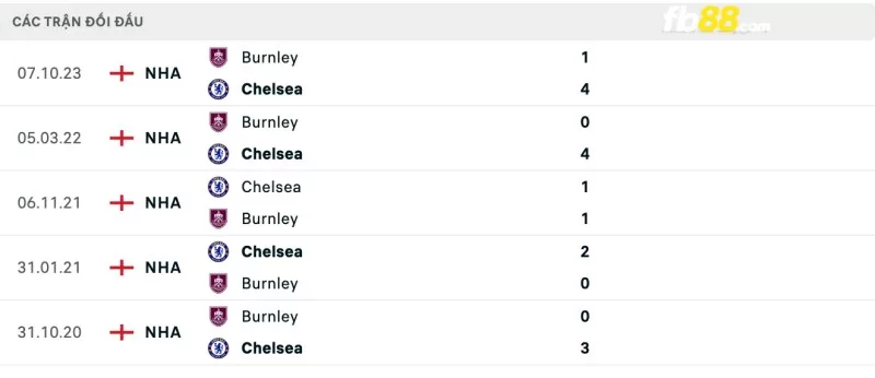 Lịch sử đối đầu của Chelsea vs Burnley